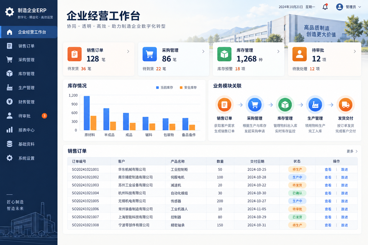 企业经营系统，展示采购、库存、销售订单和审批