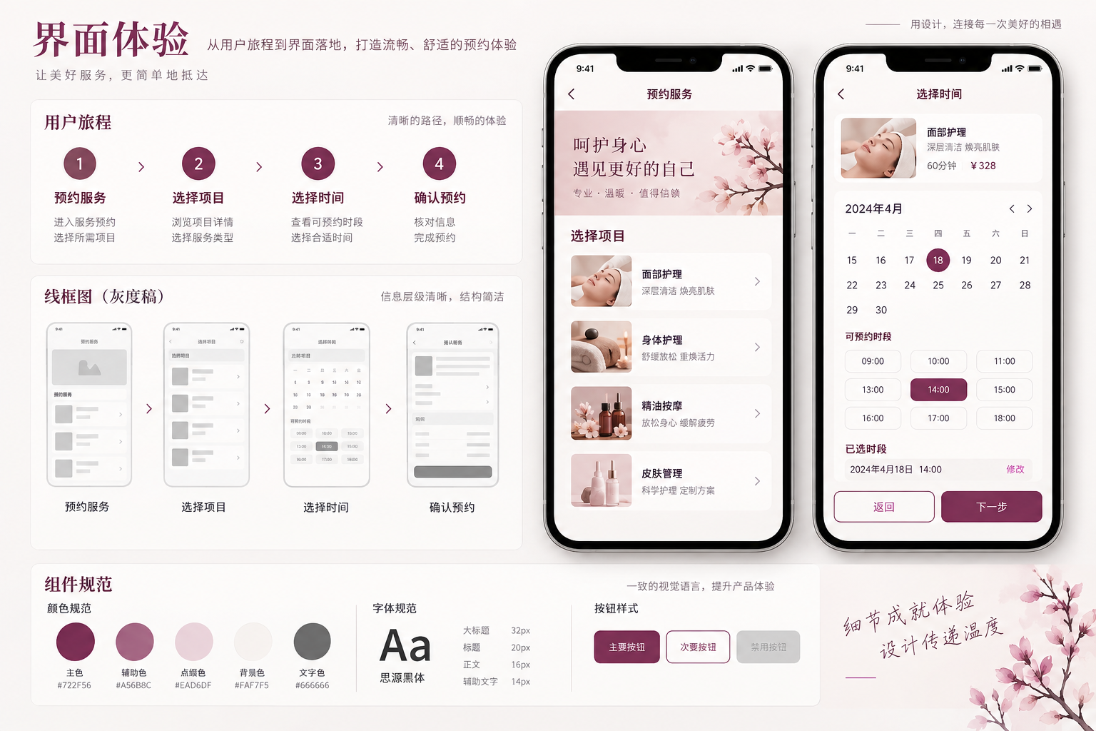 预约服务体验设计，展示用户流程、线框和高保真界面