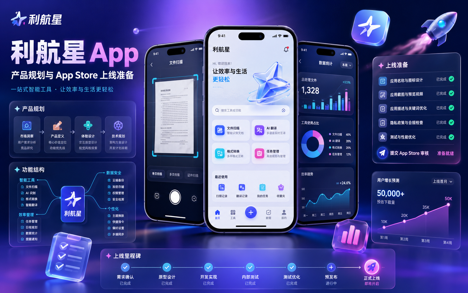 工具类 App 产品规划与上架准备