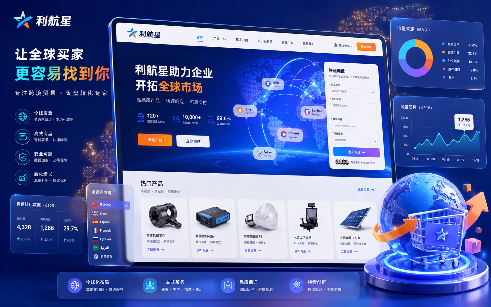 跨境商城与询盘转化页面